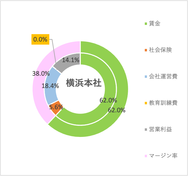 横浜本社