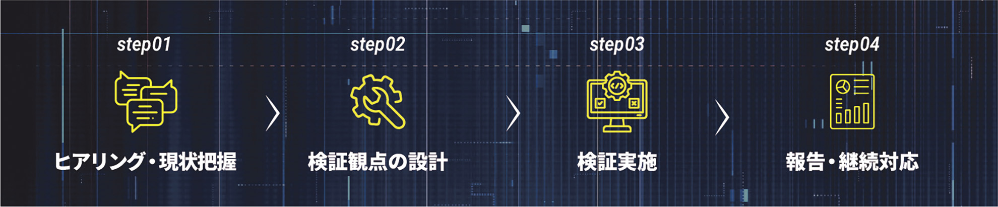 AIシステム品質検証のサービスフロー